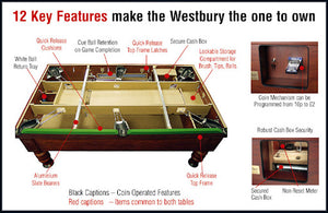 Westbury Walnut 6' x 3' Reconditioned Pool table